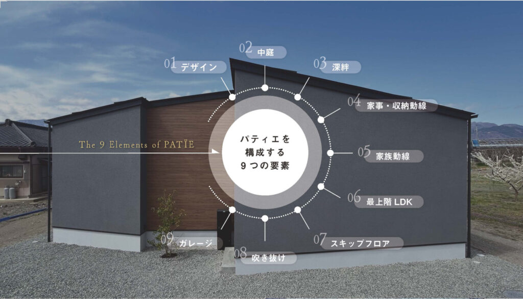 パティエとは