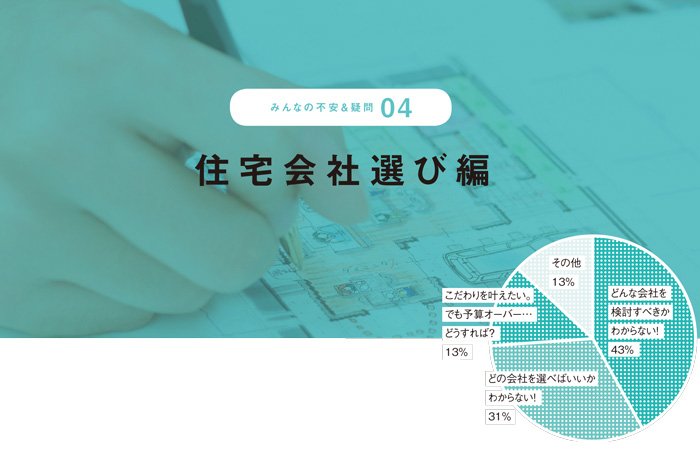 住宅会社選び