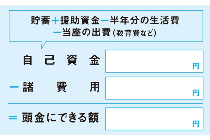 頭金ってどのくらい用意すればいいの？