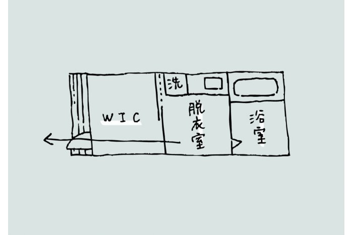 「脱ぐ・洗う・干す・しまう」を 一直線の動線上に