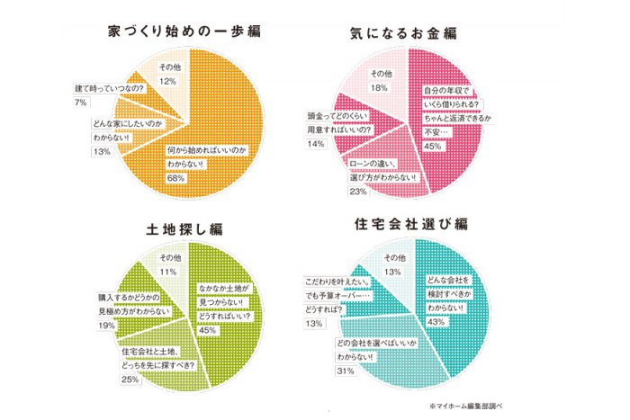 みんなの不安＆疑問