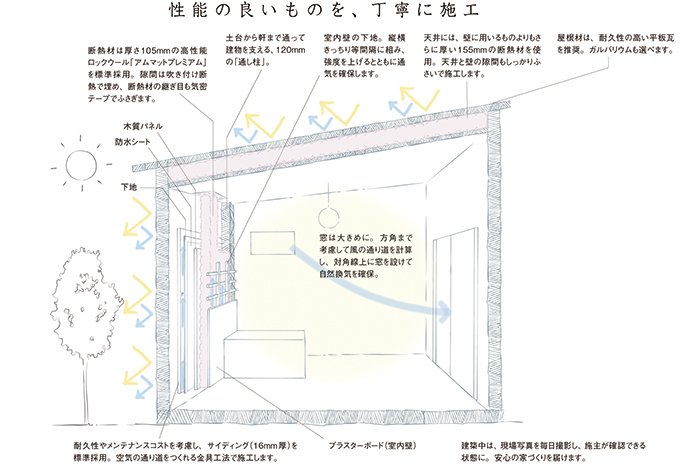 クリエイト・コーポレーション