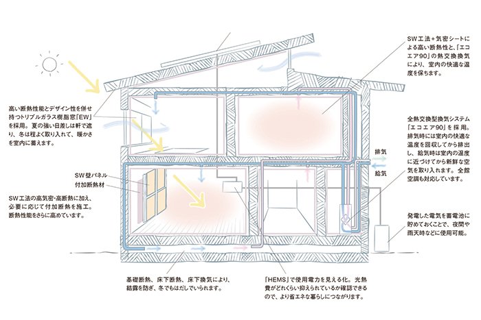 高山建設の施工事例