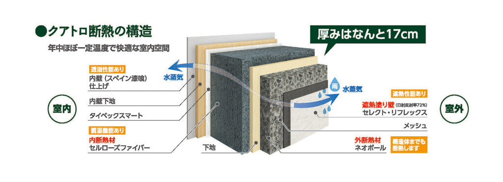 江郷建設 クアトロ断熱