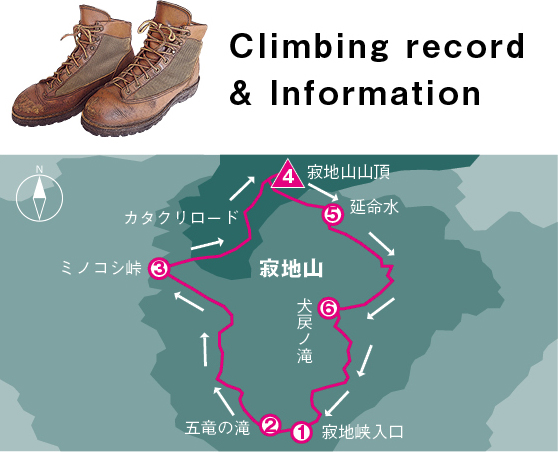登山記録