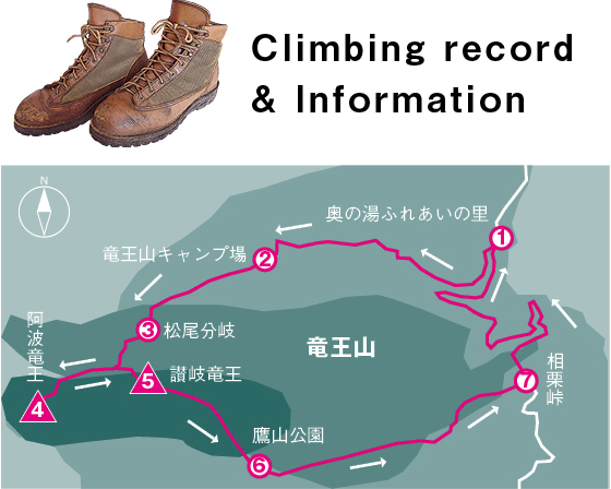 登山の記録
